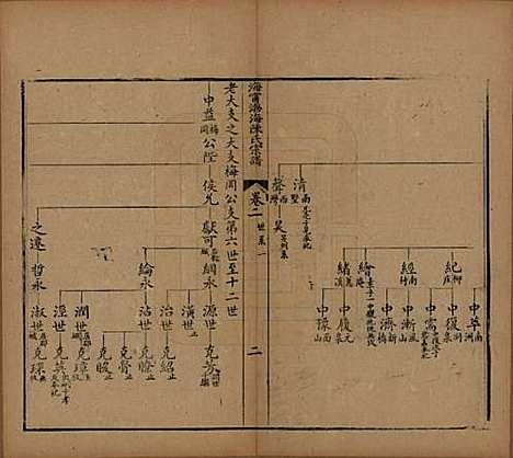 浙江[陈姓] 海宁渤海陈氏宗谱二十八卷首一卷终一卷 — 民国二年至七年（1913—1918）_二.pdf