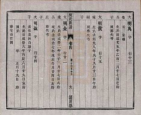 中国[陈姓] 陈氏宗谱四卷 — 民国二十九年（1940）_四.pdf