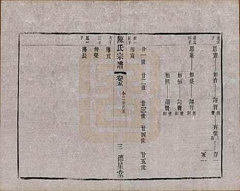 中国[陈姓] 陈氏宗谱八卷 — 民国二十九年（1940）_五.pdf