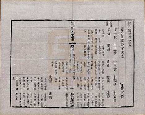 中国[陈姓] 陈氏宗谱八卷 — 民国二十九年（1940）_五.pdf