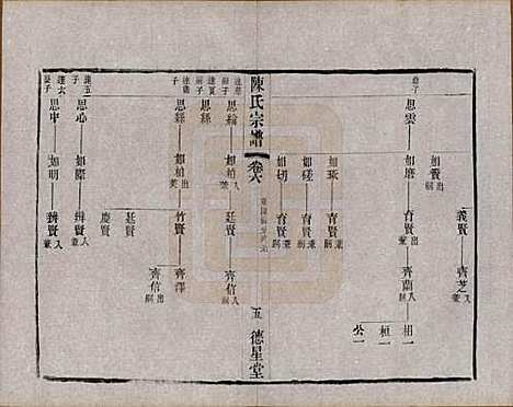 中国[陈姓] 陈氏宗谱八卷 — 民国二十九年（1940）_六.pdf