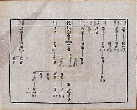 中国[陈姓] 陈氏宗谱八卷 — 民国二十九年（1940）_七.pdf