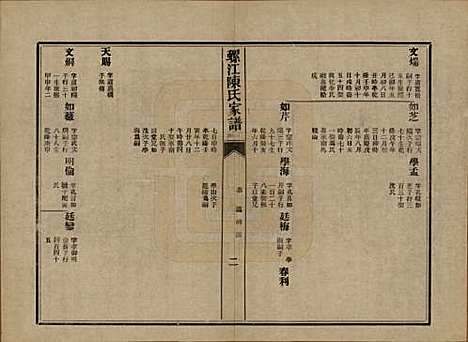 福建[陈姓] 螺江陈氏家谱不分卷 — 民国二十一年（1932）_九.pdf