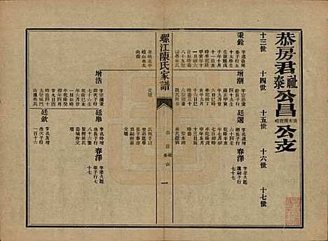 福建[陈姓] 螺江陈氏家谱不分卷 — 民国二十一年（1932）_十五.pdf