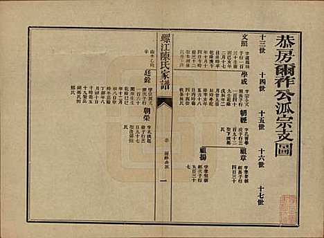 福建[陈姓] 螺江陈氏家谱不分卷 — 民国二十一年（1932）_十六.pdf