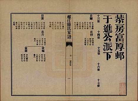 福建[陈姓] 螺江陈氏家谱不分卷 — 民国二十一年（1932）_十九.pdf