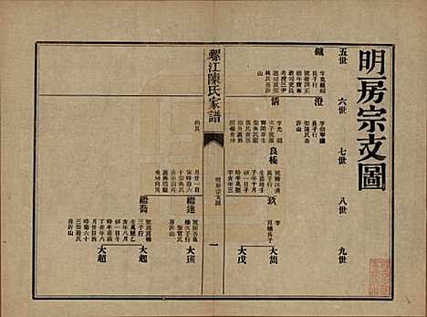 福建[陈姓] 螺江陈氏家谱不分卷 — 民国二十一年（1932）_二十二.pdf