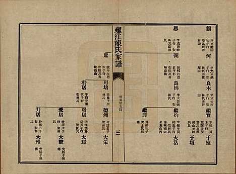 福建[陈姓] 螺江陈氏家谱不分卷 — 民国二十一年（1932）_二十二.pdf