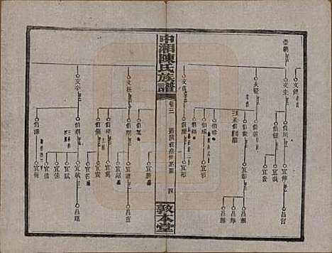 湖南[陈姓] 中湘陈氏族谱三十二卷 — 民国九年（1920）_三.pdf