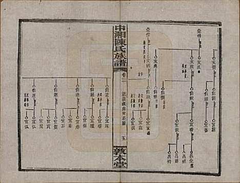 湖南[陈姓] 中湘陈氏族谱三十二卷 — 民国九年（1920）_三.pdf