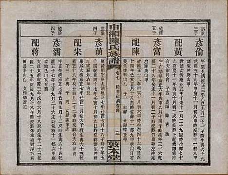 湖南[陈姓] 中湘陈氏族谱三十二卷 — 民国九年（1920）_七.pdf