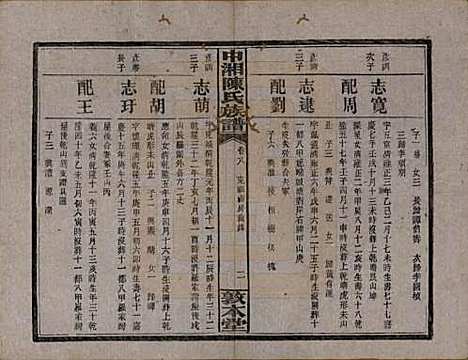 湖南[陈姓] 中湘陈氏族谱三十二卷 — 民国九年（1920）_八.pdf