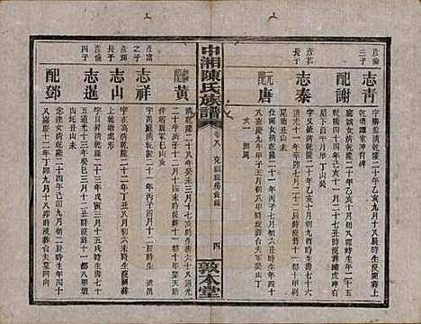 湖南[陈姓] 中湘陈氏族谱三十二卷 — 民国九年（1920）_八.pdf