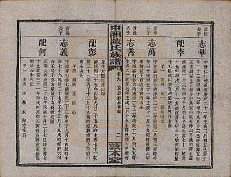 湖南[陈姓] 中湘陈氏族谱三十二卷 — 民国九年（1920）_九.pdf