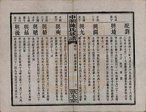 湖南[陈姓] 中湘陈氏族谱三十二卷 — 民国九年（1920）_十一.pdf