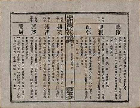 湖南[陈姓] 中湘陈氏族谱三十二卷 — 民国九年（1920）_十二.pdf