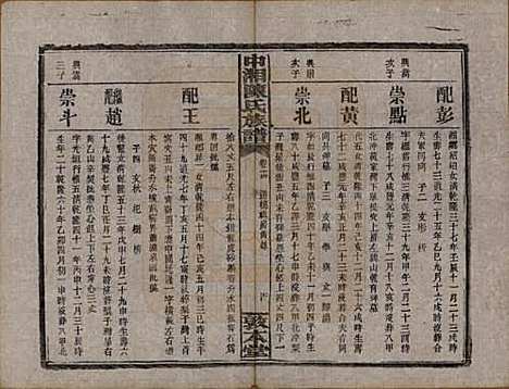 湖南[陈姓] 中湘陈氏族谱三十二卷 — 民国九年（1920）_十四.pdf