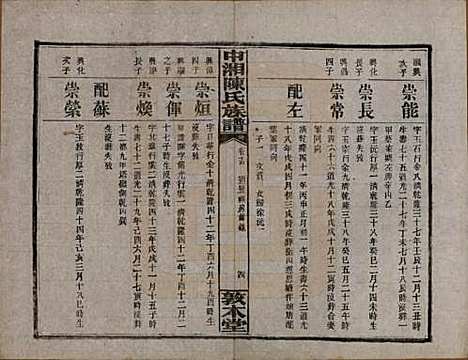 湖南[陈姓] 中湘陈氏族谱三十二卷 — 民国九年（1920）_十五.pdf