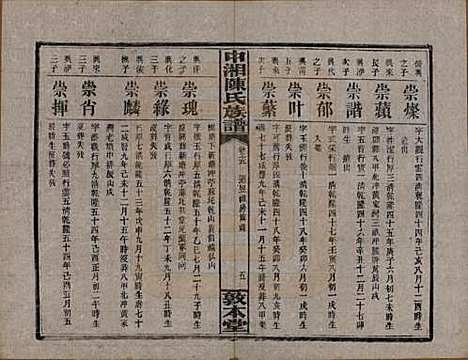 湖南[陈姓] 中湘陈氏族谱三十二卷 — 民国九年（1920）_十五.pdf