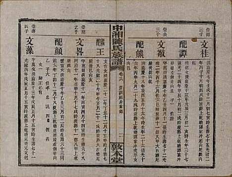 湖南[陈姓] 中湘陈氏族谱三十二卷 — 民国九年（1920）_十六.pdf