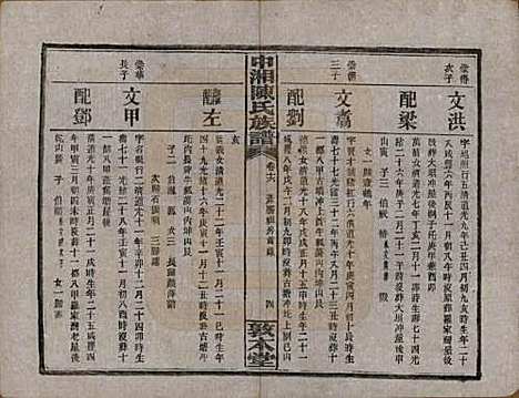 湖南[陈姓] 中湘陈氏族谱三十二卷 — 民国九年（1920）_十六.pdf