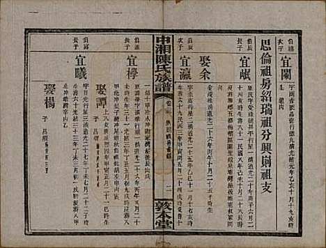 湖南[陈姓] 中湘陈氏族谱三十二卷 — 民国九年（1920）_二十三.pdf