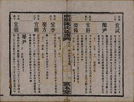 湖南[陈姓] 中湘陈氏族谱三十二卷 — 民国九年（1920）_二十三.pdf