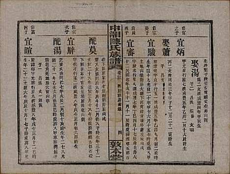 湖南[陈姓] 中湘陈氏族谱三十二卷 — 民国九年（1920）_二十三.pdf