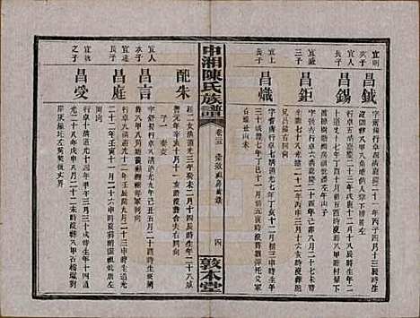 湖南[陈姓] 中湘陈氏族谱三十二卷 — 民国九年（1920）_二十五.pdf