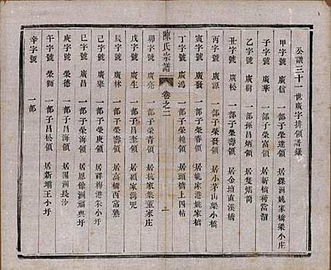 江苏[陈姓] 陈氏宗谱十卷 — 民国六年(1917)_二.pdf