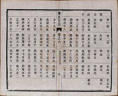 江苏[陈姓] 陈氏宗谱十卷 — 民国六年(1917)_六.pdf