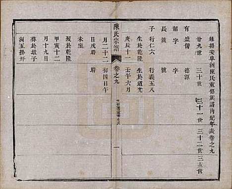 江苏[陈姓] 陈氏宗谱十卷 — 民国六年(1917)_九.pdf