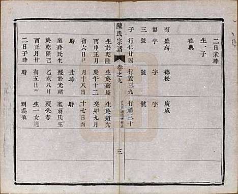 江苏[陈姓] 陈氏宗谱十卷 — 民国六年(1917)_九.pdf