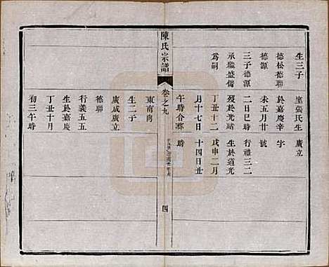 江苏[陈姓] 陈氏宗谱十卷 — 民国六年(1917)_九.pdf