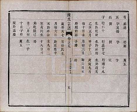 江苏[陈姓] 陈氏宗谱十卷 — 民国六年(1917)_九.pdf