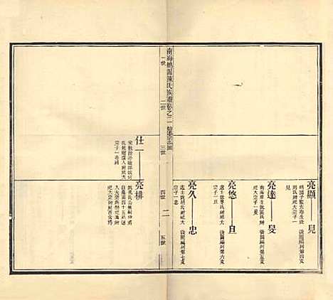 广东[陈姓] 陈氏族谱四卷 — 民国六年（1917）_二.pdf