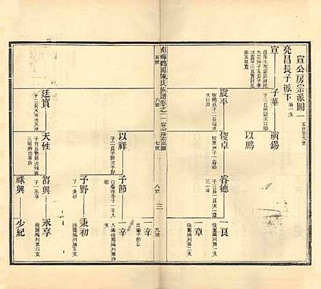 广东[陈姓] 陈氏族谱四卷 — 民国六年（1917）_二.pdf