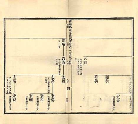 广东[陈姓] 陈氏族谱四卷 — 民国六年（1917）_二.pdf