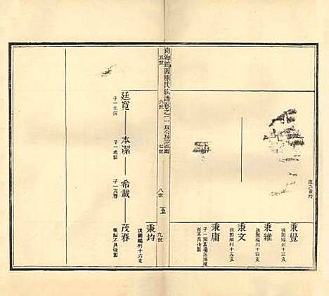 广东[陈姓] 陈氏族谱四卷 — 民国六年（1917）_二.pdf