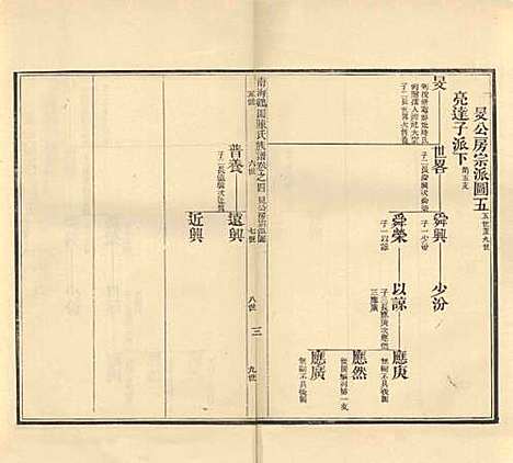 广东[陈姓] 陈氏族谱四卷 — 民国六年（1917）_四.pdf