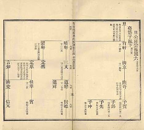 广东[陈姓] 陈氏族谱四卷 — 民国六年（1917）_四.pdf