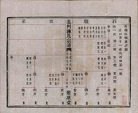 浙江[陈姓] 义门陈氏宗谱一百卷 — 民国三十八年（1949）_十四.pdf