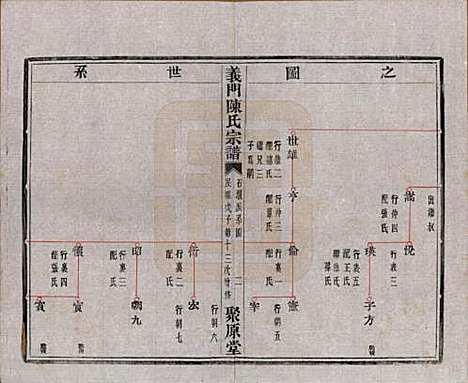 浙江[陈姓] 义门陈氏宗谱一百卷 — 民国三十八年（1949）_十四.pdf