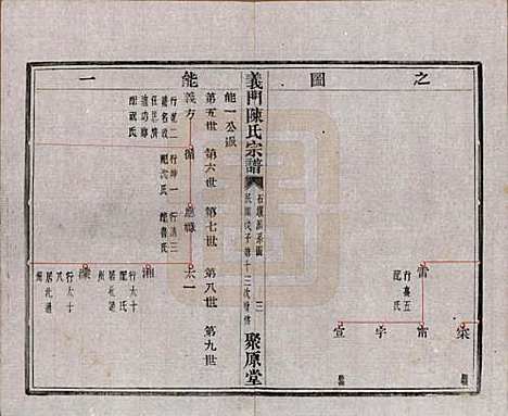 浙江[陈姓] 义门陈氏宗谱一百卷 — 民国三十八年（1949）_十四.pdf