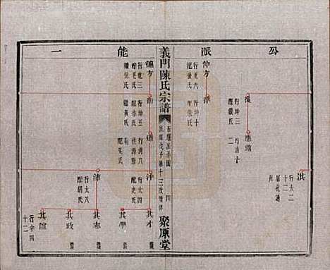 浙江[陈姓] 义门陈氏宗谱一百卷 — 民国三十八年（1949）_十四.pdf