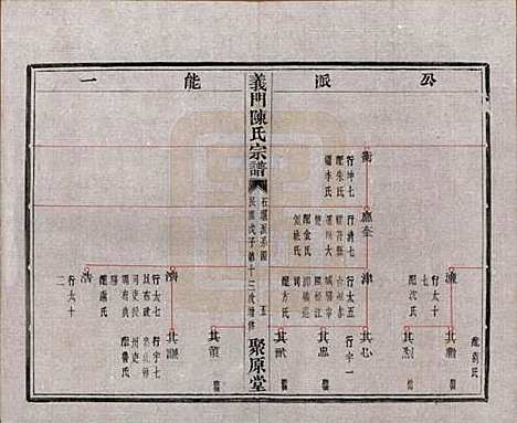 浙江[陈姓] 义门陈氏宗谱一百卷 — 民国三十八年（1949）_十四.pdf