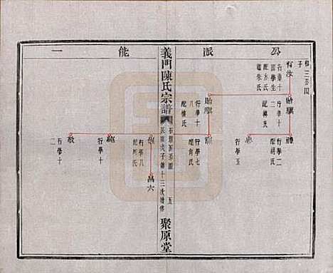 浙江[陈姓] 义门陈氏宗谱一百卷 — 民国三十八年（1949）_十五.pdf