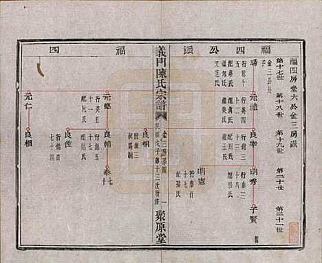 浙江[陈姓] 义门陈氏宗谱一百卷 — 民国三十八年（1949）_十七.pdf