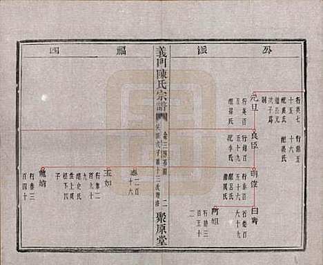 浙江[陈姓] 义门陈氏宗谱一百卷 — 民国三十八年（1949）_十七.pdf