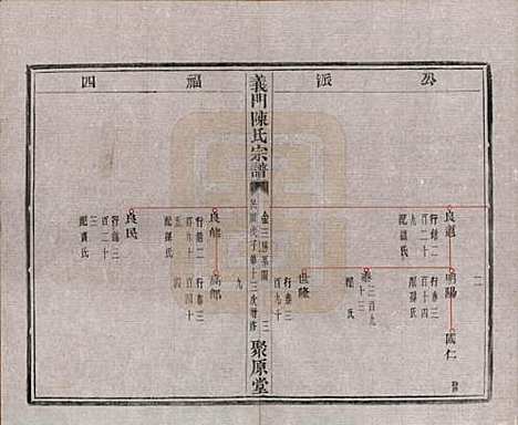 浙江[陈姓] 义门陈氏宗谱一百卷 — 民国三十八年（1949）_十七.pdf